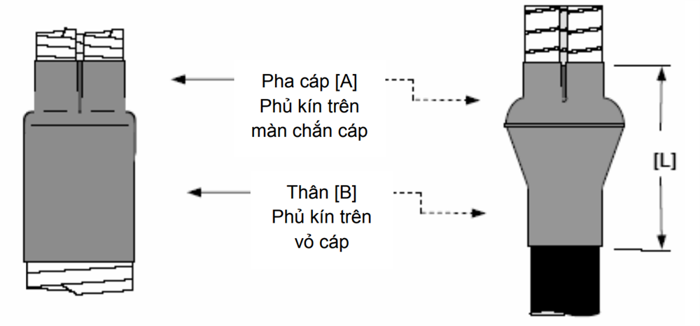 Đầu cáp co nguội 3M QTII (X) Series 24kV - Ống chia pha cáp bằng cao su silicone (cho cáp 3 pha)